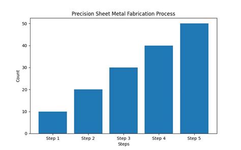 Unlock Your Design Potential: How to Order Custom 